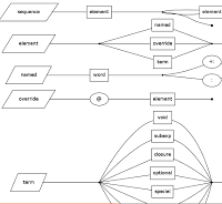 grammar_diagram